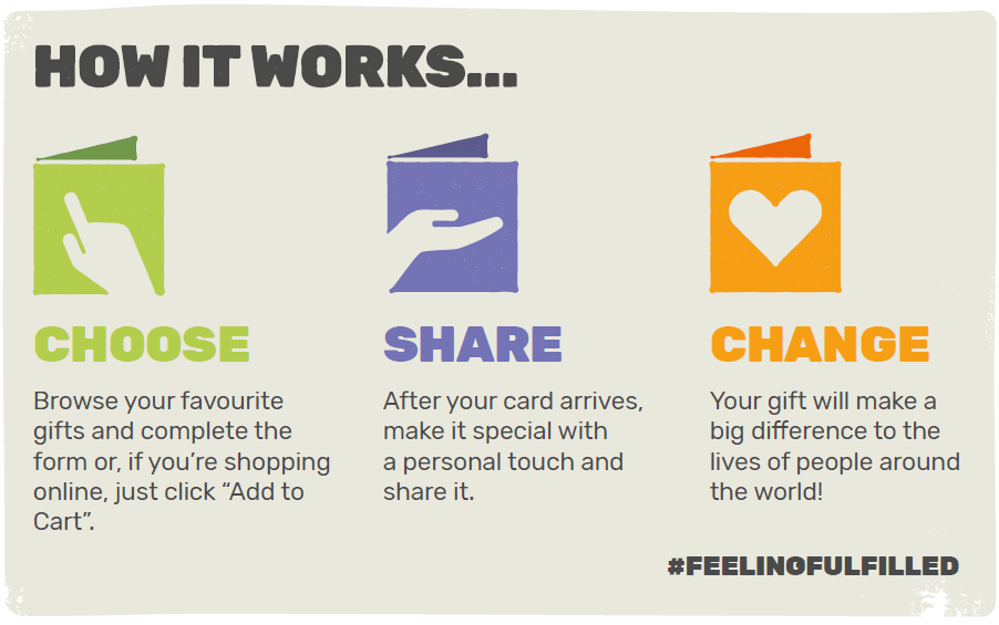 Graphic showing how real gifts work
